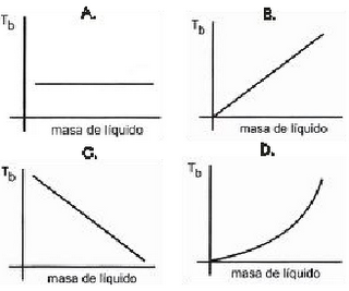 Graficación Punto de Ebullición