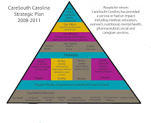 New Strategic Plan!!