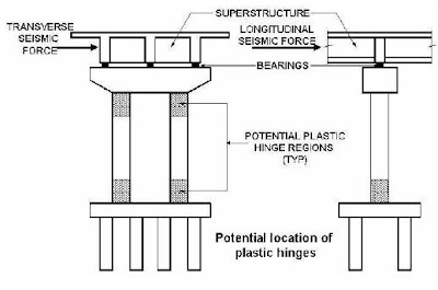 Economical Design of Earthquake Resistent Brigdes