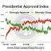 Barack Obama - Rasmussen Reports New All-Time Low