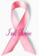 Awareness Against Breast Cancer