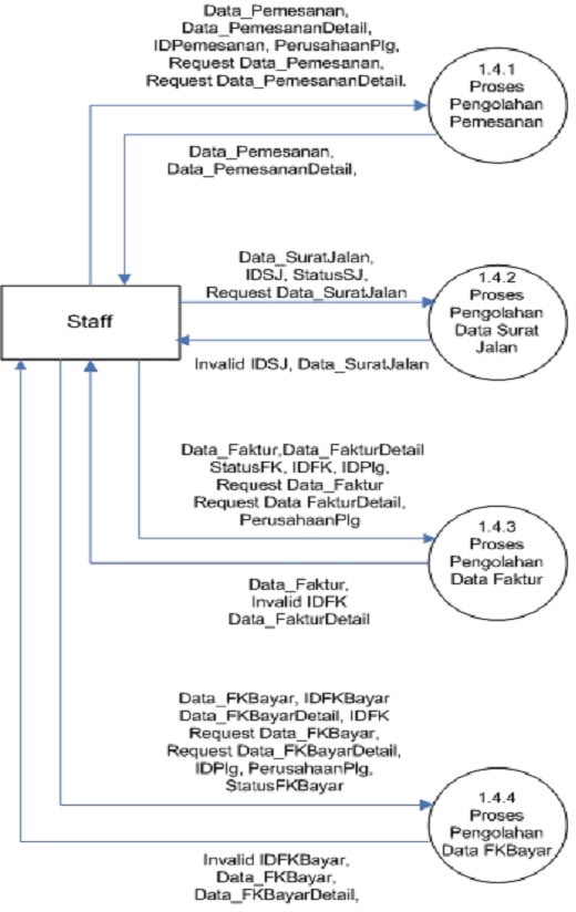 Webrequest. Working process. Sci kit learn model choose рус. 3. Request data.