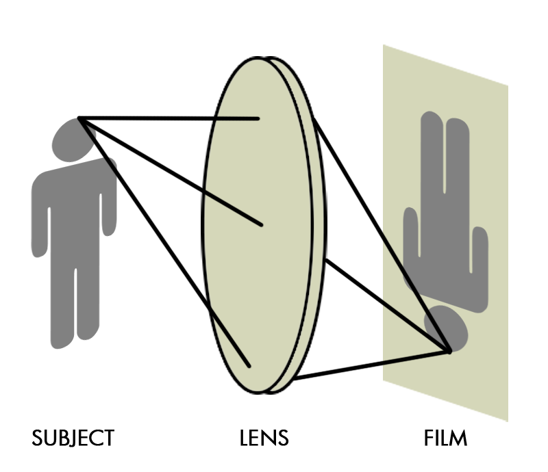 ANALOG CAMERA FOR DUMMIES BASIC LENS