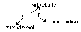 Java Examples: java Literals