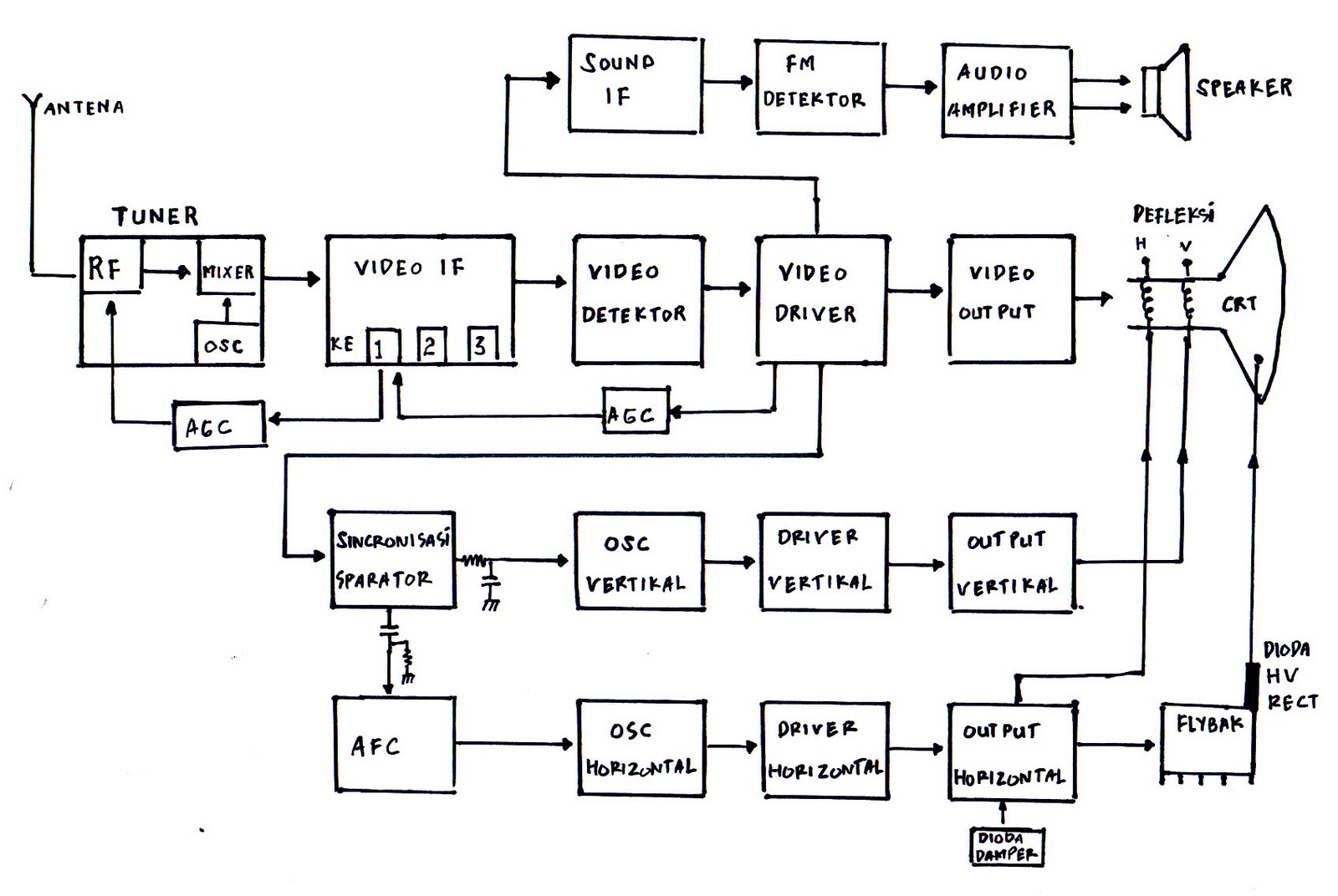 skema diagram pembuatan tv streaming - Tips untuk Meningkatkan Pemaha...