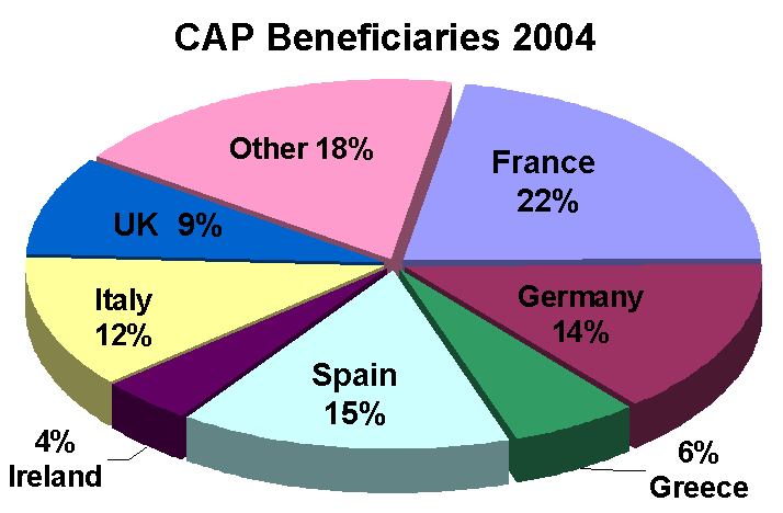 [CAP2004beneficiaries.gif]