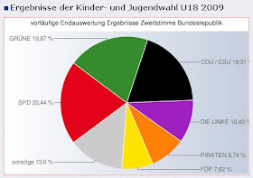 Schwarz Rot Blog September 2009