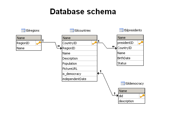 PHP builder: Code example for PHP DataGrid v.4.x.x