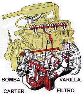 www.david-diesel.blogspot.com: SISTEMA DE LUBRICACION