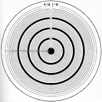 The Kabbalistic Scheme of the Four Worlds - In the above chart the dark line between X3 and A1 constitutes the boundary of the original dot, while the concentric circles within this heavier line symbolize the emanations and worlds which came forth from the dot.
