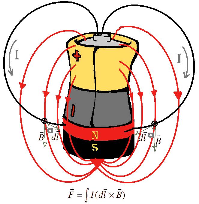 VOLT AMPÈRE: O motor homopolar