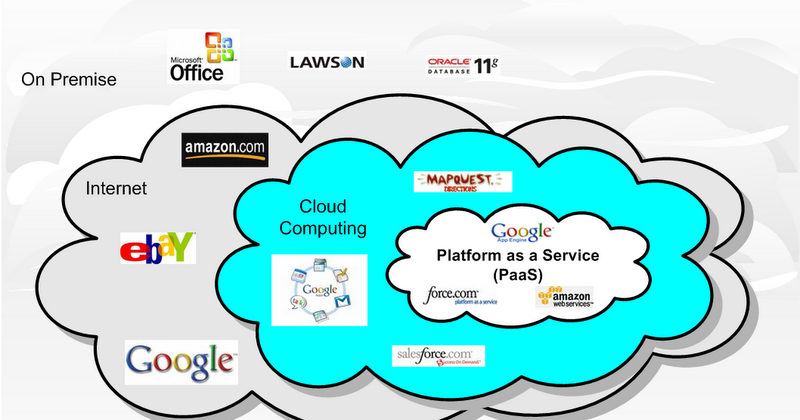 Chamila's Blog: What is Cloud Computing