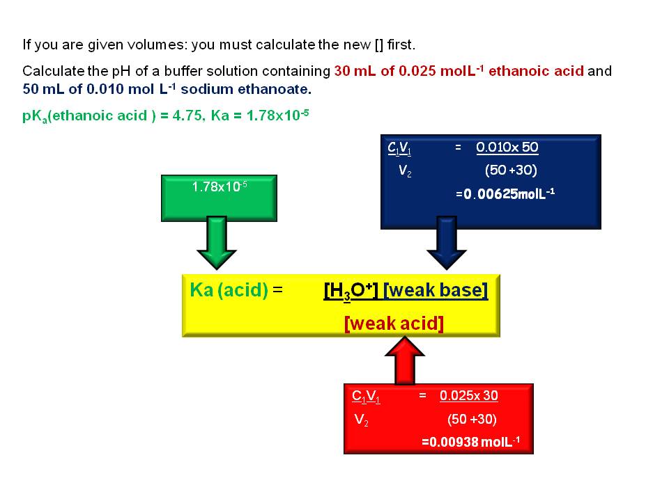 SKC year 13 Chemistry Buffer solutions