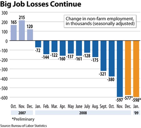 [job+loss+2008+1.jpg]