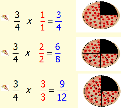 equal fractions equal fractions