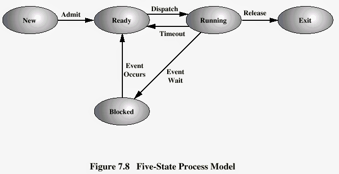 Ending игра. State 5. 10 000 mln patent pending made in italy для триммера. State transition diagram для приложения sunflower. State 5.