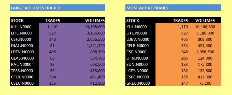COLOMBO SHARE MARKET PRICES TODAY LIVE CHART visual data 3