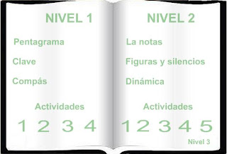 ACTIVIDADES DE LENGUAJE MUSICAL