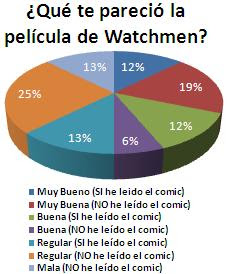 Resultados - Encuesta #8