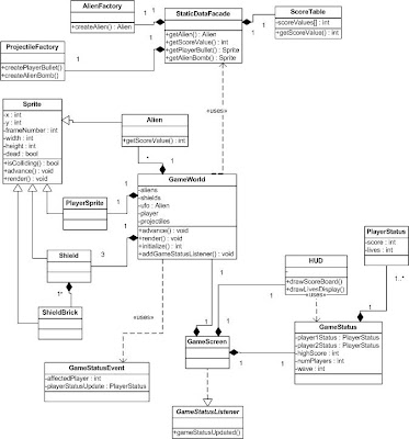 Henson's SE456 Blog: Space Invaders Class Diagram, Iteration 1