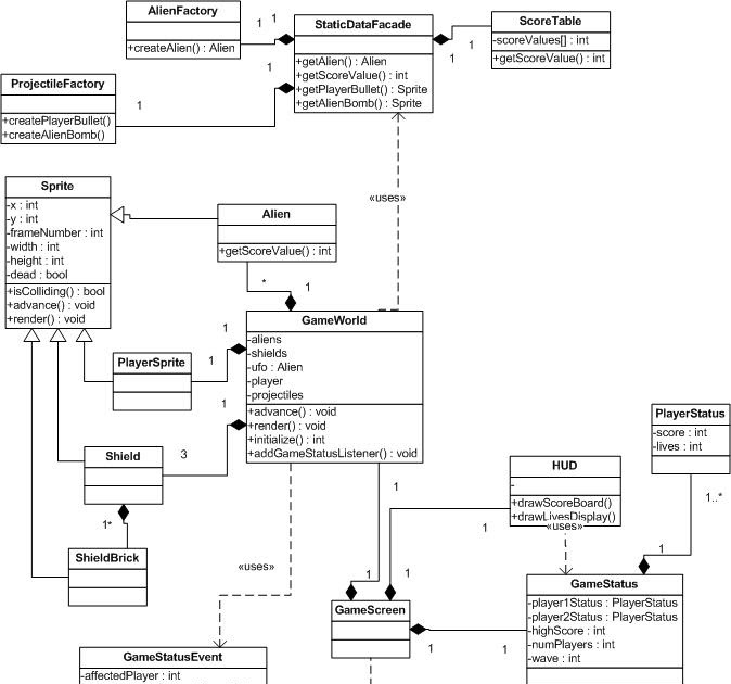 Henson's SE456 Blog: Space Invaders Class Diagram, Iteration 1