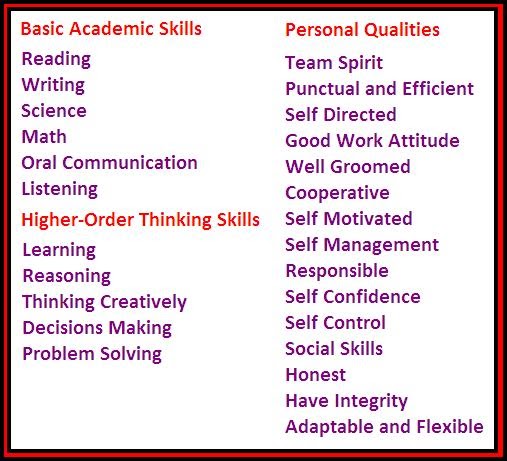 Skills qualities. Personal qualities and skills. Resume personal qualities. List of personal qualities. Personal qualities список.