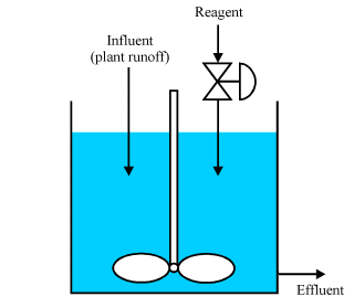 THE ELECTRIC ONLINE: pH Control System