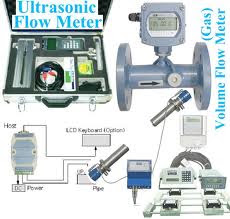 ultrasonic flowmeters