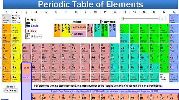 elements examples