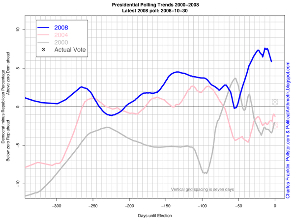 [Pres08vs04aand000verlay-thumb-600x450.png]