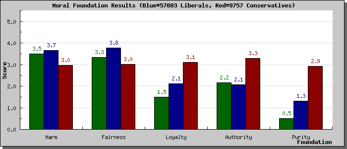 [surveyresults_graph_libcon.php.png]