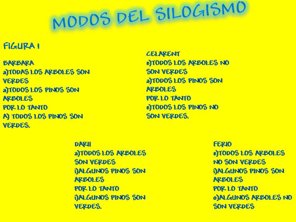 LOGICA modos del silogismofigura 1