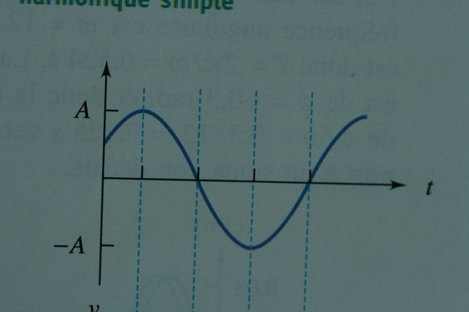 La physique simplifiée par JeanPhilippe Oscillations