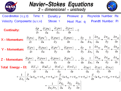 Ecuaciones de Navier-Stokes