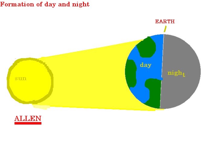 My Mind Painting Formation Of Day And Night my-mind-painting-formation-of-day-and-night