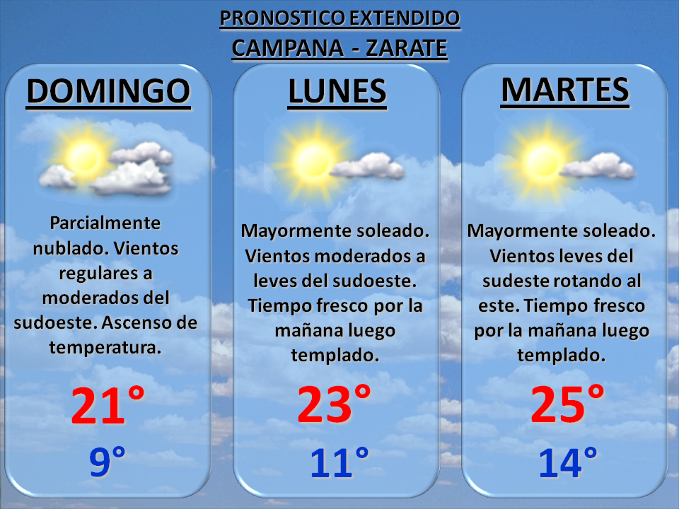EL MUNDO DEL TIEMPO PRONOSTICO VUELVE EL BUEN TIEMPO