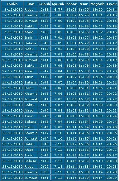 2021 melaka waktu azan Jadual Waktu