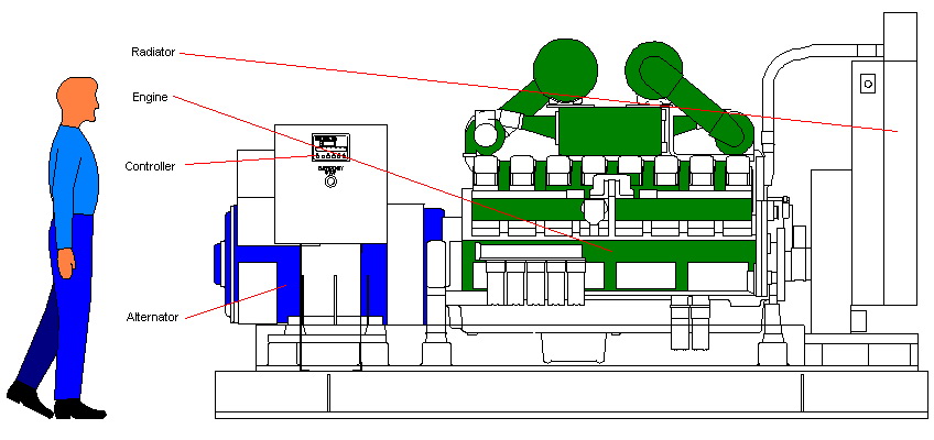 Introduction To Generators And Dse Generator Controllers Sentra What Is A Generator Controller