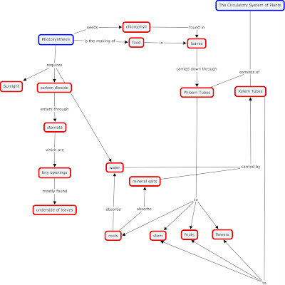 All about Science: 7/22/07 - 7/29/07
