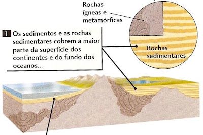 GEOLOGIA E GEOMORFOLOGIA: Desenvolvimento