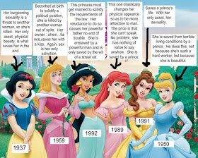 Todas as Princesas da Disney em ordem: os nomes, os filmes e a  personalidade de cada uma