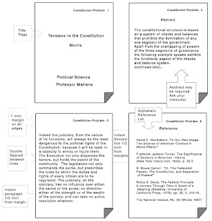 Essay Psikologi Sosial
