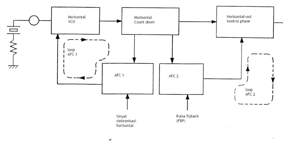 MARSONOTV: Troubleshooting Horizontal Deflection Circuit (part 1)