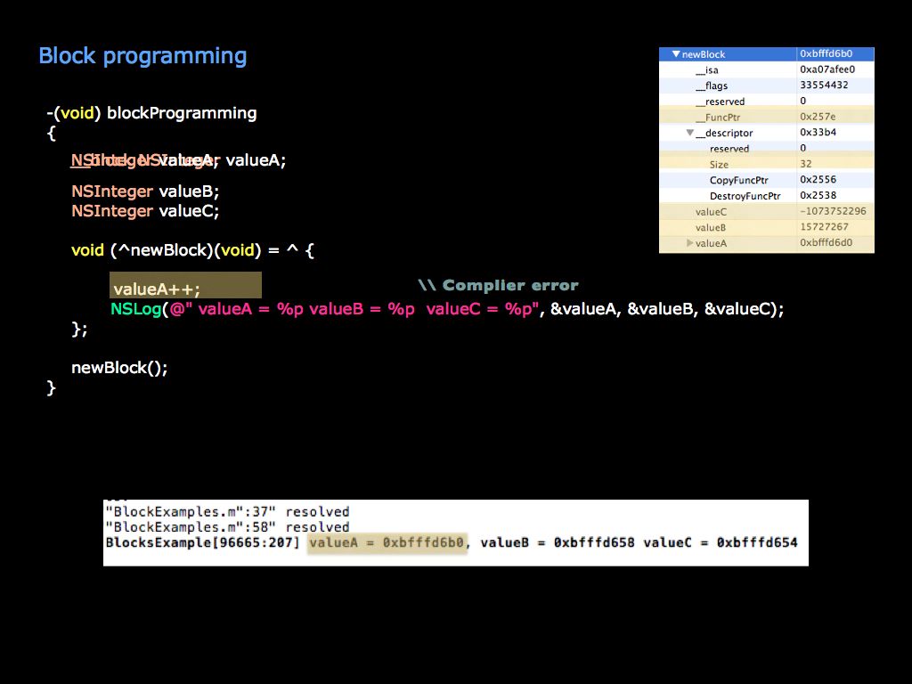 Technology And Programming: Block programming on Objective C