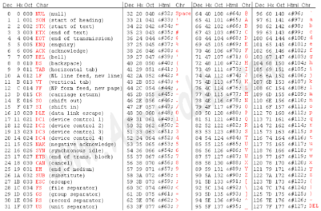 iPositive Security: ASCII Chart