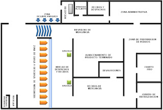 DISTRIBUIDORA DE PRODUCTOS