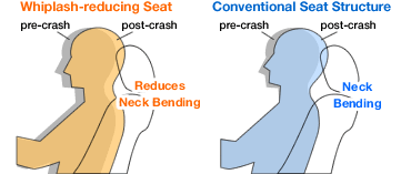 Bmw anti whiplash head restraints #4