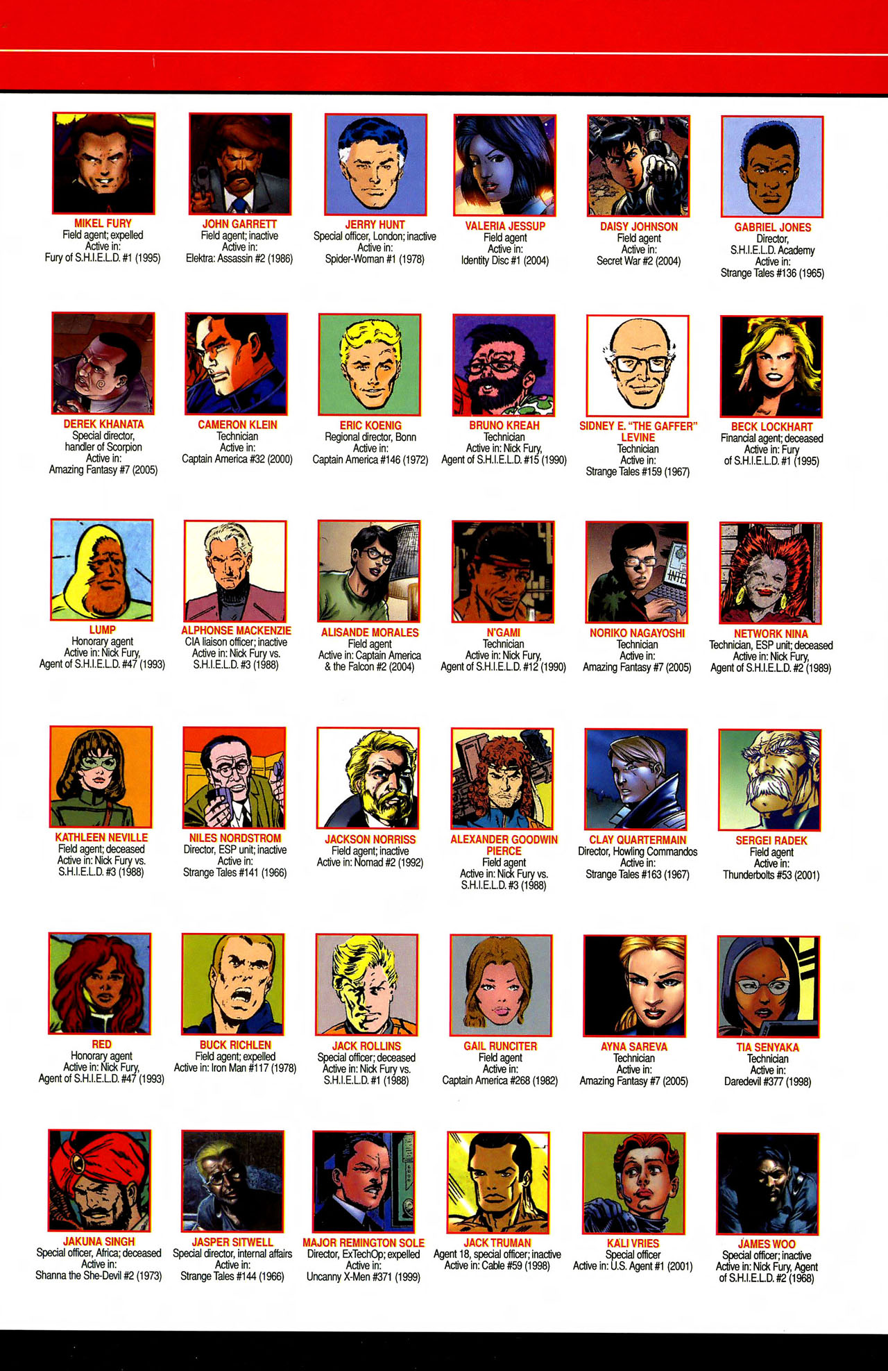 Read online All-New Official Handbook of the Marvel Universe A to Z comic -  Issue #10 - 13