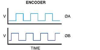 JFB INGENIERÍA: ENCODERS Vs RESOLVERS