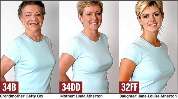 Breast Sizes Comparison